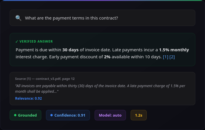 Verified answer with sources and confidence score